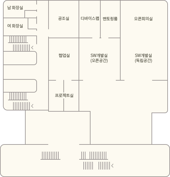 5F 평면도. 남 화장실, 여 화장실, 공조실, 협업실, 프로젝트실, 디바이스랩, 멘토링룸, SW개발실(오픈공간), 오픈회의실, SW개발실(독립공간)